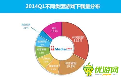2014Q1中國手機(jī)應(yīng)用商店市場季度監(jiān)測報告