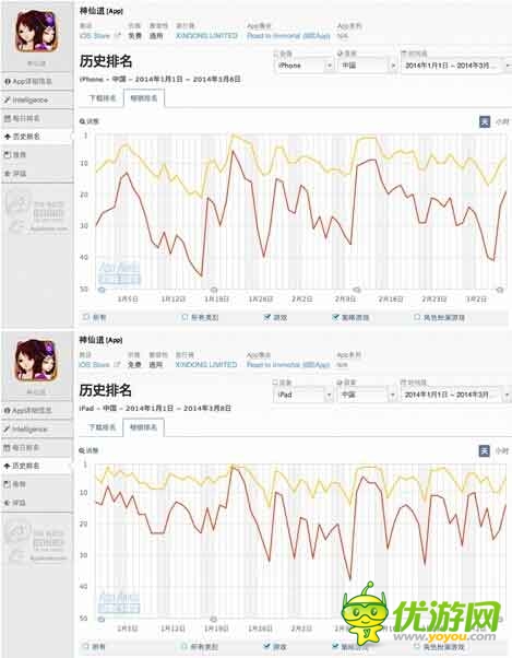 2014熱門預測 心動手游或成下一個贏家