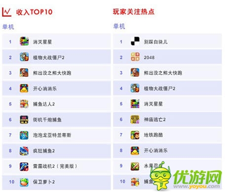 手游最強(qiáng)IP再升級 觸控《捕魚達(dá)人3》將引爆7月