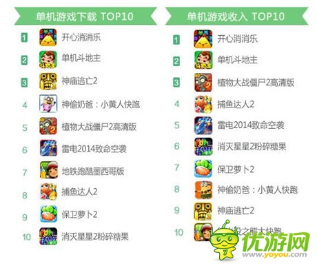 手游最強(qiáng)IP再升級 觸控《捕魚達(dá)人3》將引爆7月