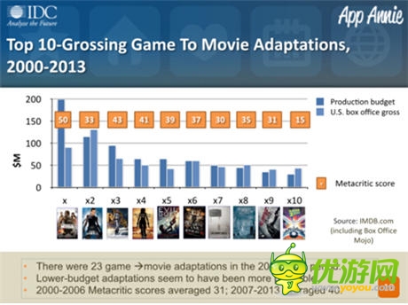 熱映密謀推手游 《變形金剛4》傳聞近期內(nèi)測(cè)