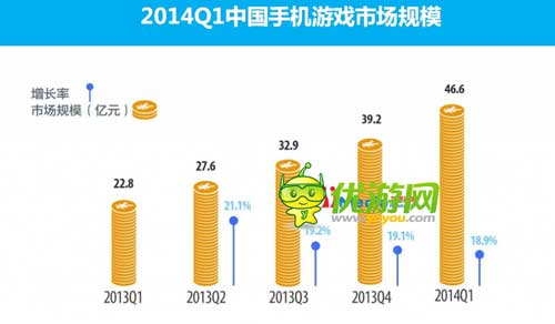 2014Q1中國(guó)手機(jī)游戲市場(chǎng)季度監(jiān)測(cè)報(bào)告