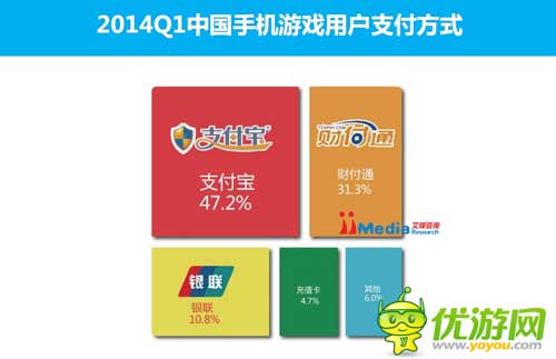 2014Q1中國手機游戲市場季度監(jiān)測報告