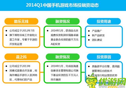 2014Q1中國手機游戲市場季度監(jiān)測報告