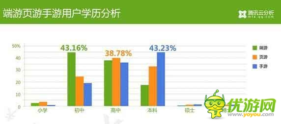騰訊云分析：中國游戲玩家付費數(shù)據(jù)揭秘