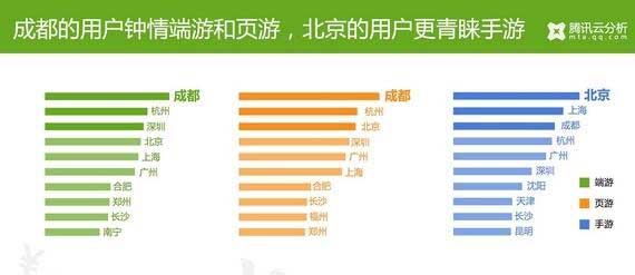 騰訊云分析：中國游戲玩家付費數(shù)據(jù)揭秘