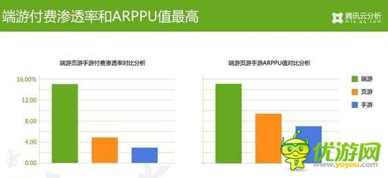 騰訊云分析:中國游戲玩家付費數(shù)據(jù)揭秘
