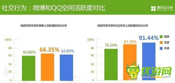 騰訊云分析:中國游戲玩家付費數(shù)據(jù)揭秘