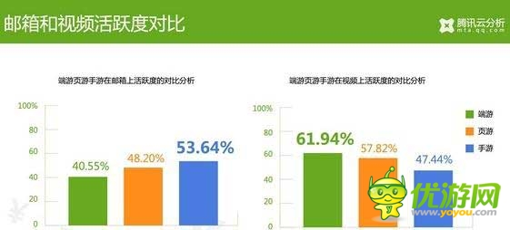 騰訊云分析:中國游戲玩家付費數(shù)據(jù)揭秘