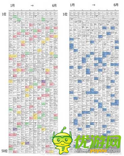 從2014年日本手游市場(chǎng)數(shù)據(jù)深度解析手游暢銷(xiāo)榜