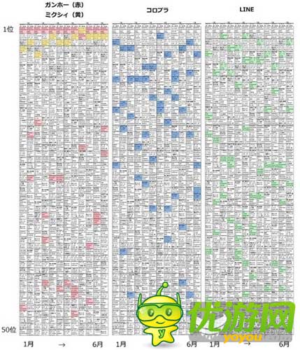 從2014年日本手游市場數(shù)據(jù)深度解析手游暢銷榜