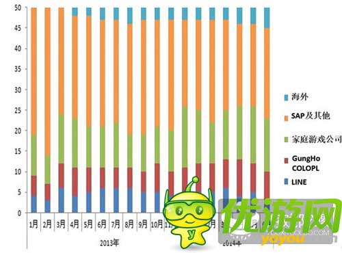 從2014年日本手游市場數(shù)據(jù)深度解析手游暢銷榜