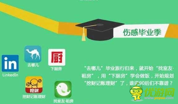 騰訊應(yīng)用寶公布6月熱門應(yīng)用排行榜