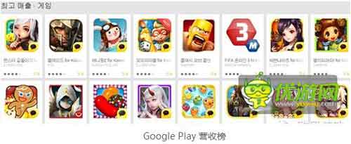 韓國(guó)2014年7月第二周手游排行榜數(shù)據(jù)分析