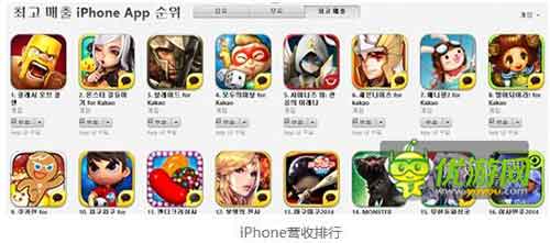 韓國(guó)2014年7月第二周手游排行榜數(shù)據(jù)分析