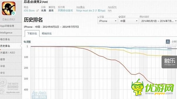 困境還是希望？休閑社交類手游走向分析