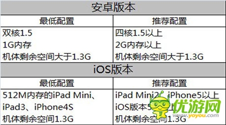 “手游殺手”肆虐掌機(jī)《臥虎藏龍》二測(cè)將開啟