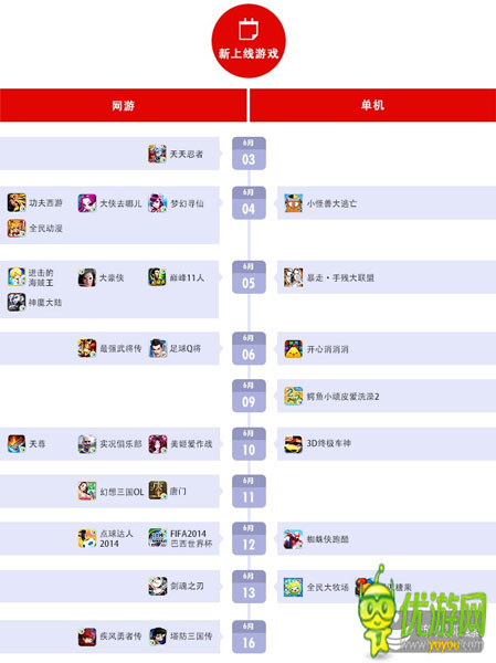 百度移動游戲6月數(shù)據(jù)：RPG、卡牌、休閑類游戲持續(xù)火爆