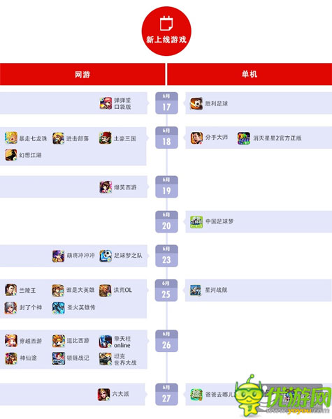 百度移動游戲6月數(shù)據(jù)：RPG、卡牌、休閑類游戲持續(xù)火爆