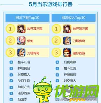 當(dāng)樂Q2手游數(shù)據(jù):中重度手游收入最高