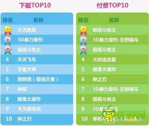 愛游戲6月手游數(shù)據(jù)報(bào)告:計(jì)費(fèi)點(diǎn)如何設(shè)計(jì)更合理