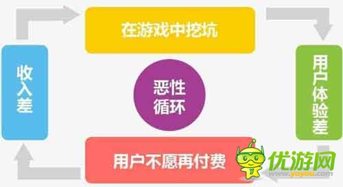 愛游戲6月手游數(shù)據(jù)報告:計費點如何設(shè)計更合理