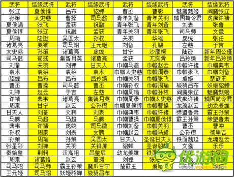 緣來如此 《一起闖三國》武將結緣詳解