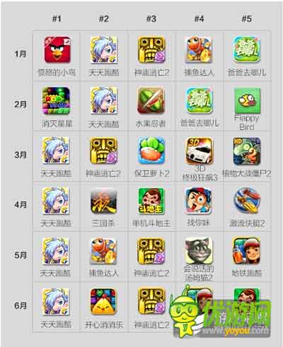 酷傳2014上半年國內(nèi)安卓APP數(shù)據(jù)報(bào)告