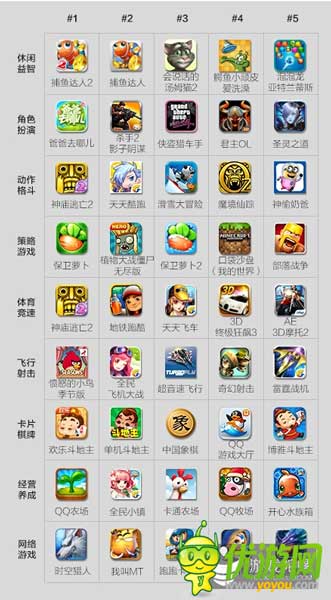 酷傳2014上半年國內(nèi)安卓APP數(shù)據(jù)報(bào)告