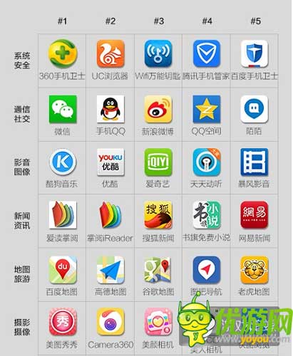 酷傳2014上半年國內(nèi)安卓APP數(shù)據(jù)報告