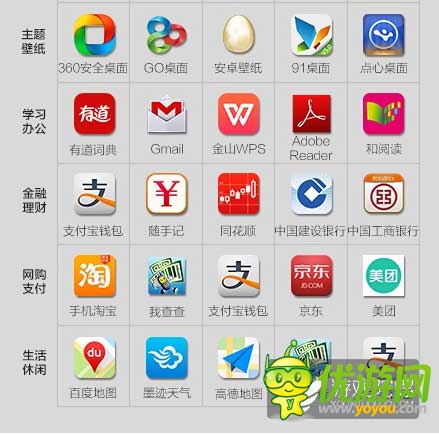 酷傳2014上半年國內(nèi)安卓APP數(shù)據(jù)報告