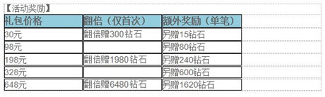 視覺盛宴《炫斗女神》強(qiáng)力預(yù)測