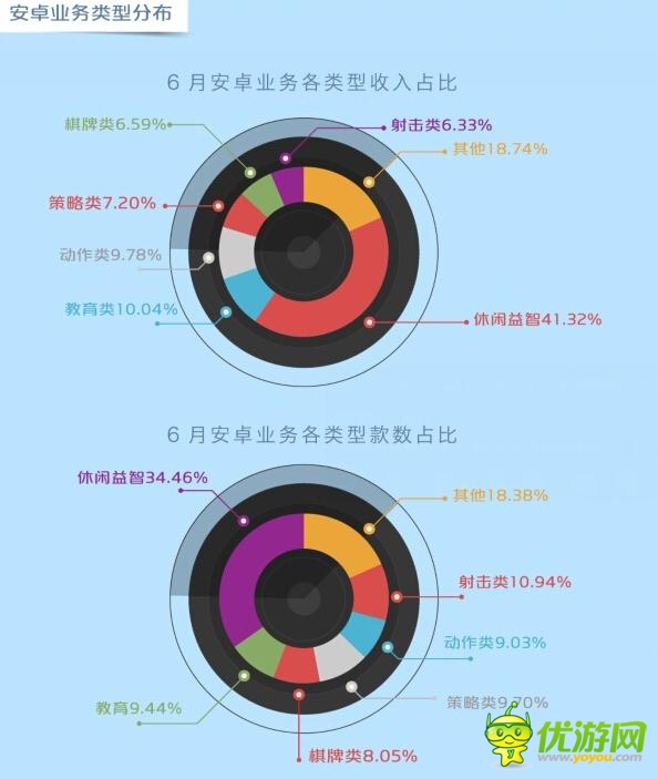 中移動和游戲6月數(shù)據(jù)報(bào)告:射擊類新游表現(xiàn)搶眼
