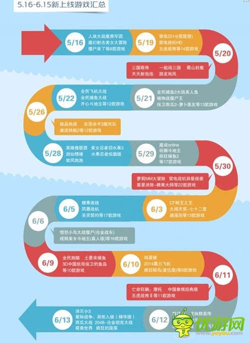 中移動和游戲6月數(shù)據(jù)報(bào)告:射擊類新游表現(xiàn)搶眼