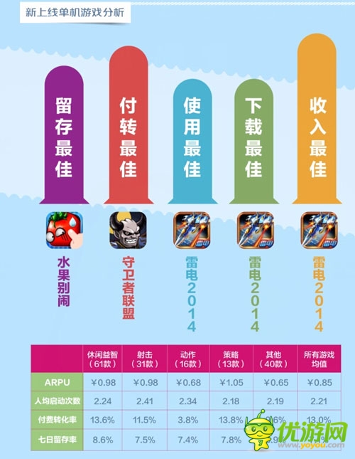 中移動和游戲6月數(shù)據(jù)報(bào)告:射擊類新游表現(xiàn)搶眼