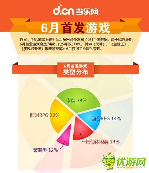 當(dāng)樂6月首發(fā)游戲：三國(guó)西游題材扎堆