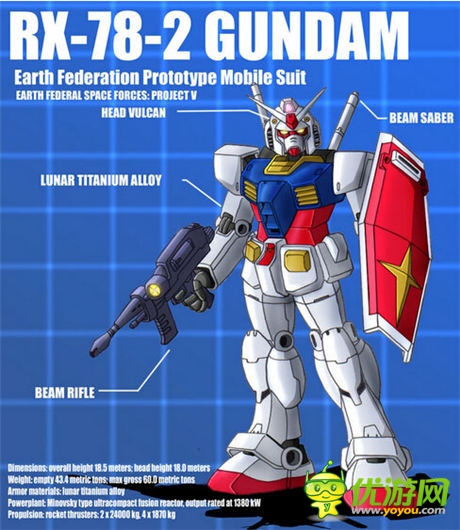 從變形金剛到高達(dá) 淺析日美動(dòng)漫形象差異