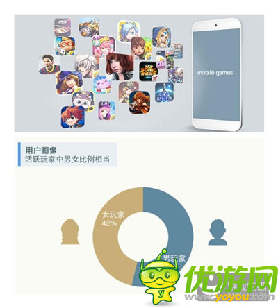 騰訊發(fā)布手游用戶調(diào)研：廣東玩家數(shù)量全國(guó)第一