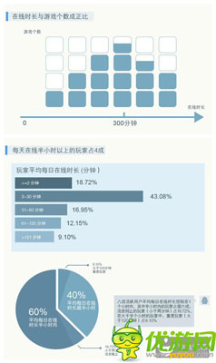 騰訊發(fā)布手游用戶調(diào)研：廣東玩家數(shù)量全國(guó)第一