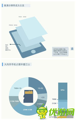 騰訊發(fā)布手游用戶調(diào)研:廣東玩家數(shù)量全國第一