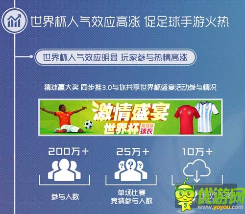 同步游戲中心6月數(shù)據(jù)報告：卡牌主導(dǎo) 足球手游火熱