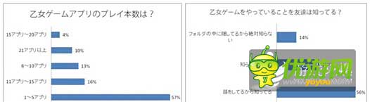 日本地區(qū)乙女類手游付費率達34%