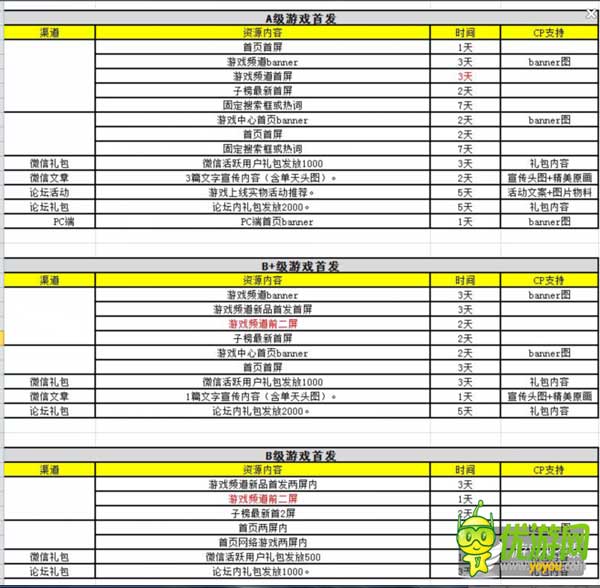 六大手機(jī)廠家聯(lián)合游戲首發(fā) 爭(zhēng)搶內(nèi)容還是渠道之戰(zhàn)？