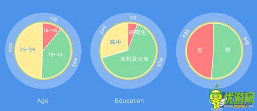 六大手機(jī)廠家聯(lián)合游戲首發(fā) 爭搶內(nèi)容還是渠道之戰(zhàn)？