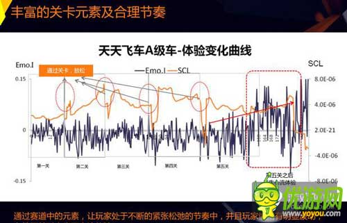 騰訊秦亞林:如何利用游戲交互設(shè)計讓用戶玩的爽