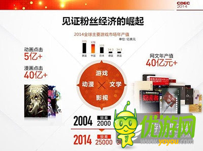 騰訊公司副總裁程武:用互動娛樂連接一切想象