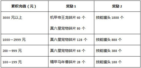 浪漫七夕鵲橋會 石器邀你來相會