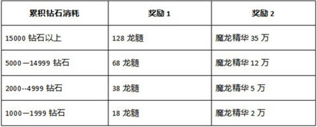 浪漫七夕鵲橋會 石器邀你來相會