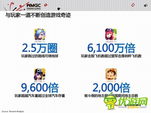 騰訊王波:騰訊移動(dòng)游戲平臺已成國民級娛樂平臺