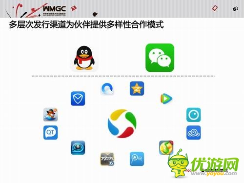 騰訊王波:騰訊移動(dòng)游戲平臺已成國民級娛樂平臺